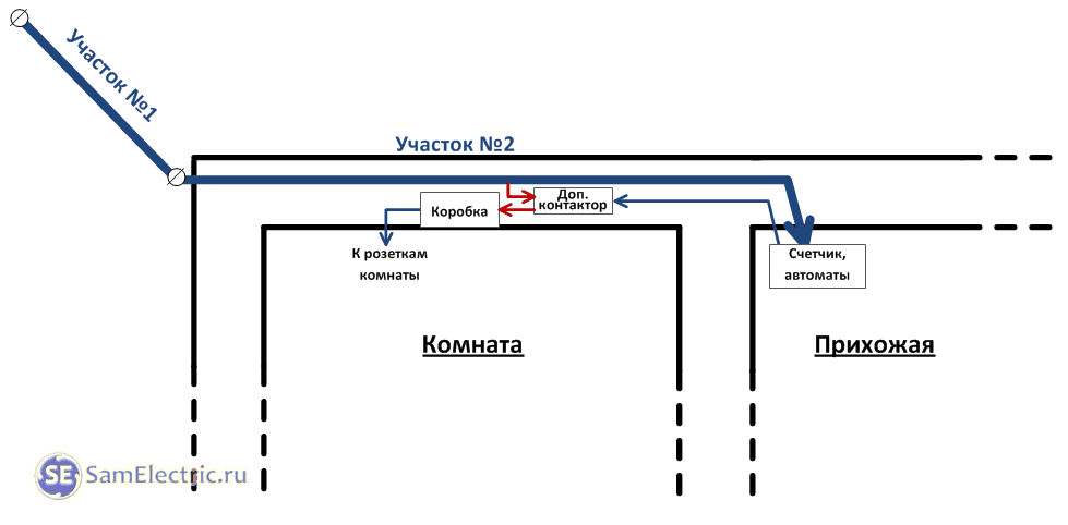 Как качественно сделать проводку Как качественно сделать проводку