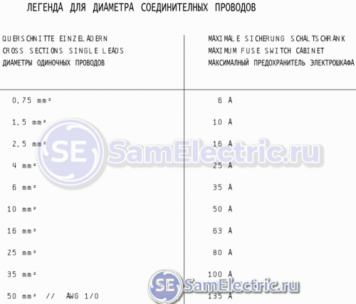 Таблица выбора защитного автомата для разного сечения проводов