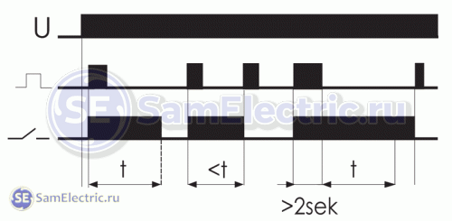 Временная диаграмма работы импульсного реле