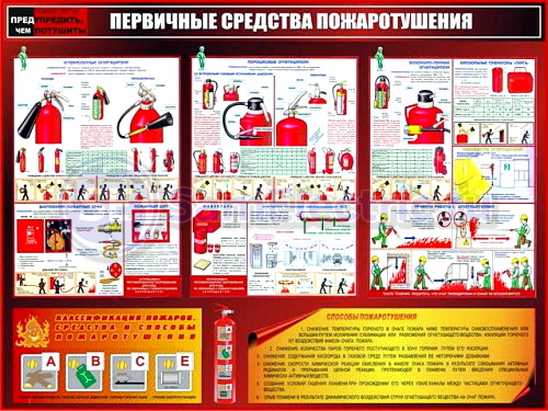 Плакат - Первичные средства пожаротушения