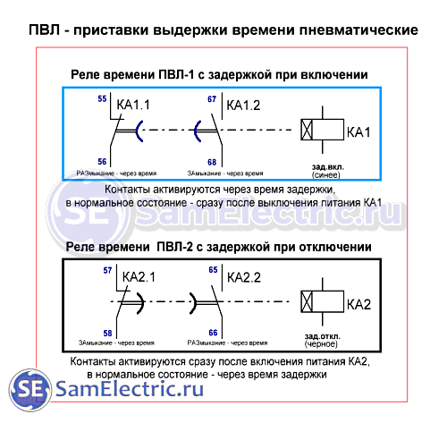 Плакат ПВЛ