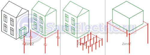 Модульное заземление Zandz