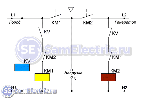 4. Схема АВР для генератора с электрической и механической блокировками