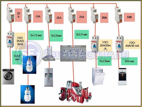 Схема электропроводки кухни