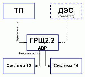 Схема кабельных линий от ТП до нагрузки для расчета потерь напряжения.