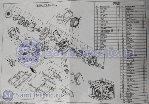 Сборочный чертеж и каталог запчастей инверторного генератора Электроприбор БЭГ-3100