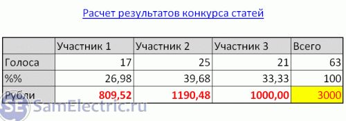 Конкурс на СамЭлектрик.ру - итоги