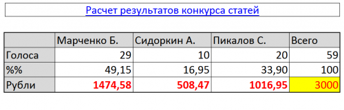 Результаты летнего конкурса статей по электрике