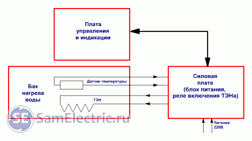Схема электрическая структурная накопительного нагревателя