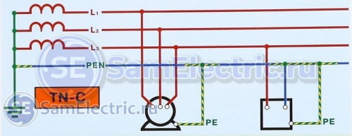 Схема системы заземления TN-C. Для однофазной системы L1, L2 отбросить.