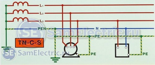 Схема и описание системы заземления TN-C-S