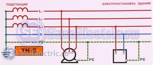 Схема и описание системы заземления TN-S