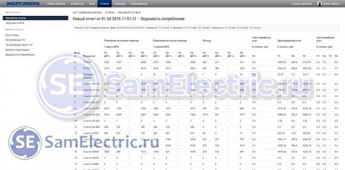 Отчет о потреблении, созданный в ПО системы Народное АСКУЭ