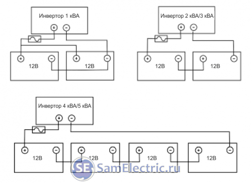 Схема подключения аккумуляторов к инверторам различной мощности