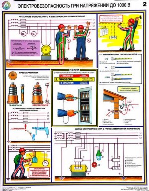 Плакаты по охране труда и по технике безопасности.
