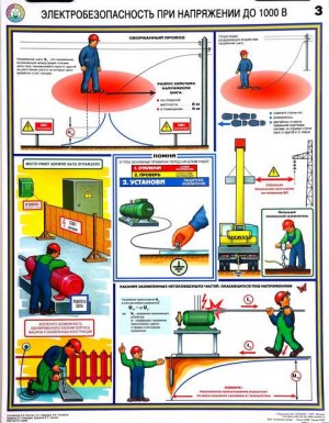 Плакаты по охране труда и по технике безопасности.