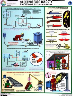 Плакаты по охране труда и по технике безопасности.