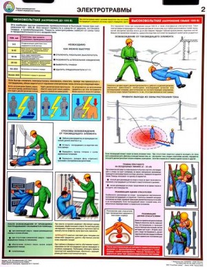 Плакаты по охране труда и по технике безопасности. Электротравмы