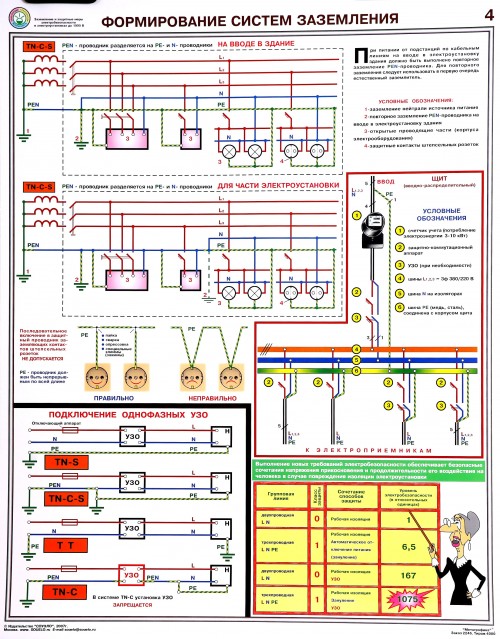Плакат по электробезопасности. Формирование Систем Заземления-4