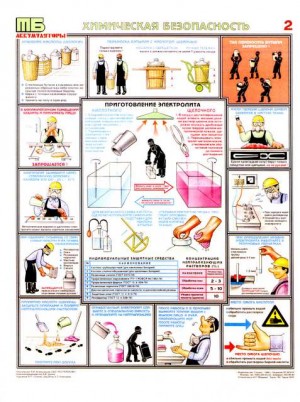 Плакаты по охране труда и по технике безопасности.