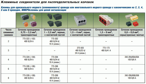 Клеммные соединители Vago 773 (одноразовые) для распределительных коробок