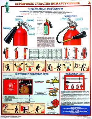 плакаты по пожарной безопасности