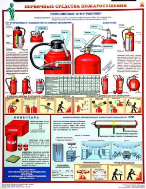 плакаты по пожарной безопасности