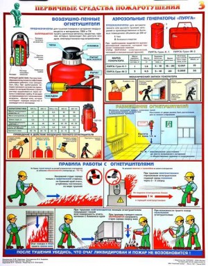 плакаты по пожарной безопасности