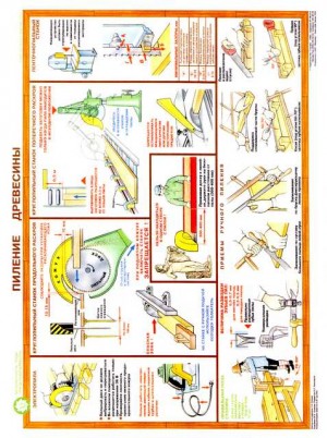 плакаты по охране труда
