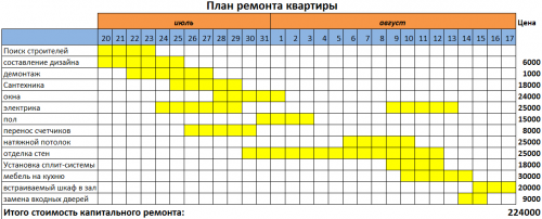 План ремонта квартиры