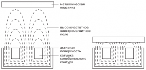 принцип работы индуктивного датчика