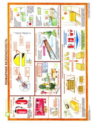 плакаты по пожарной безопасности