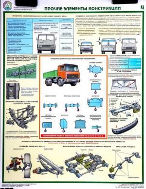 Плакаты по охране труда и по технике безопасности.