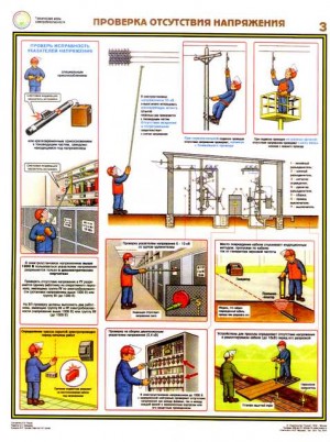 Плакаты по охране труда и по технике безопасности.