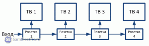 Схема подключения ТВ антенных розеток шлейфом