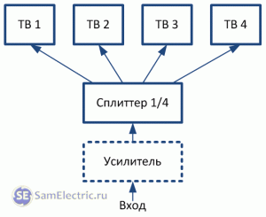 Схема подключения ТВ антенных розеток звезда