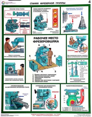 Плакаты по охране труда и по технике безопасности.