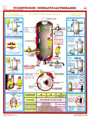 Плакаты по охране труда и по технике безопасности.